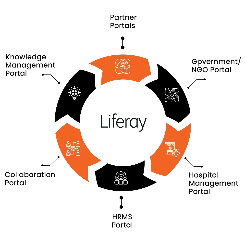 Build Future-Ready Digital Experiences with Liferay
