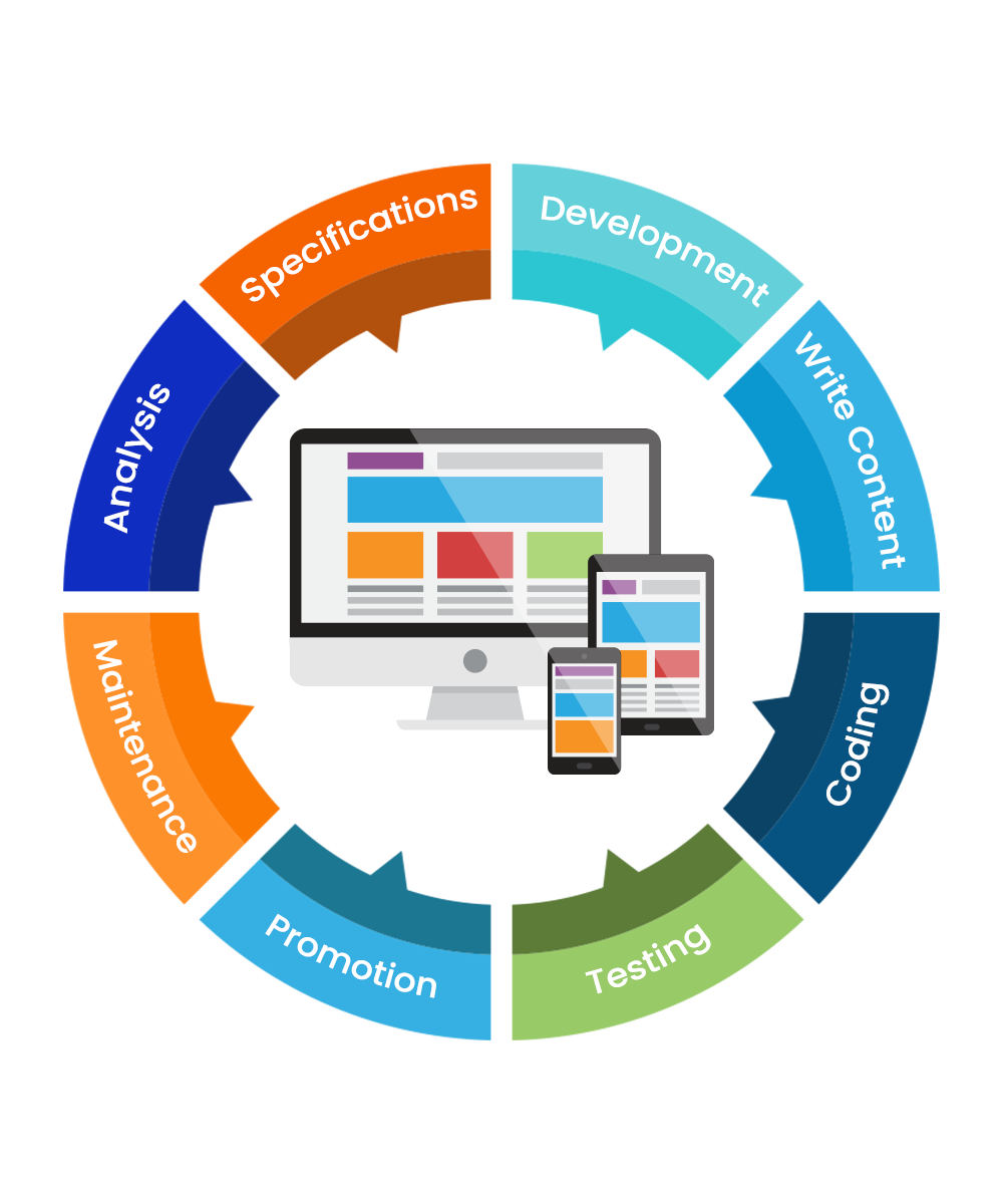 Website-Development