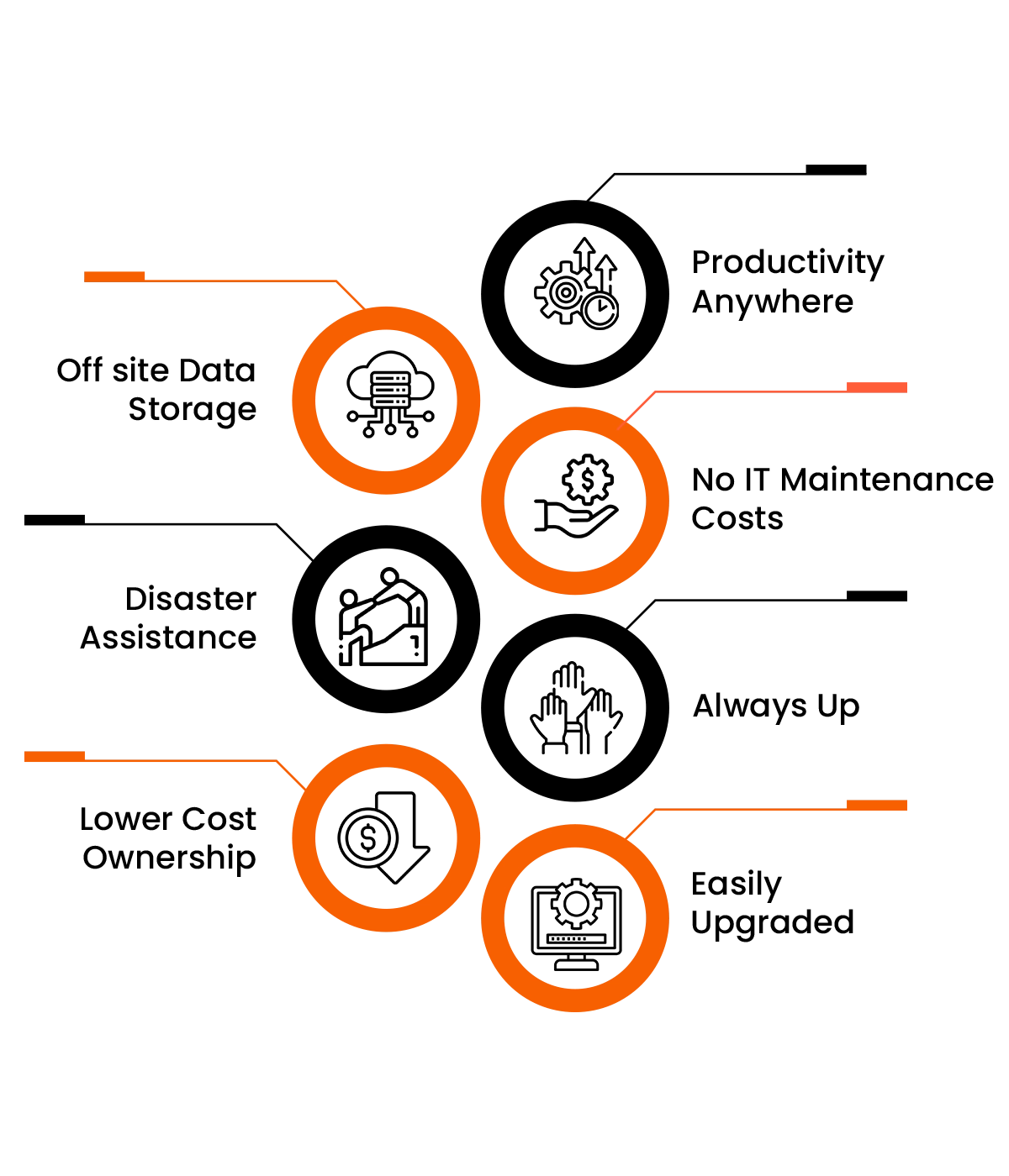 Unlock business potential with expert cloud infrastructure management services