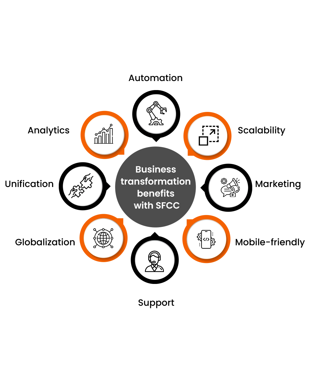 Business transformation