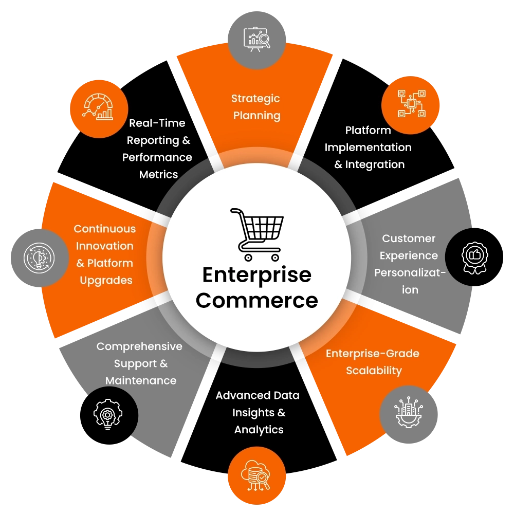 Experience the Power of Smart Enterprise Commerce With GoWide
