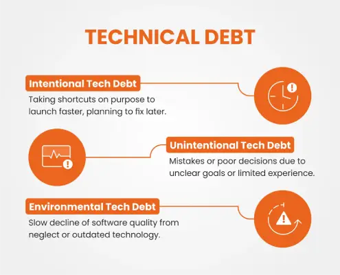 Blog for Technical Debt